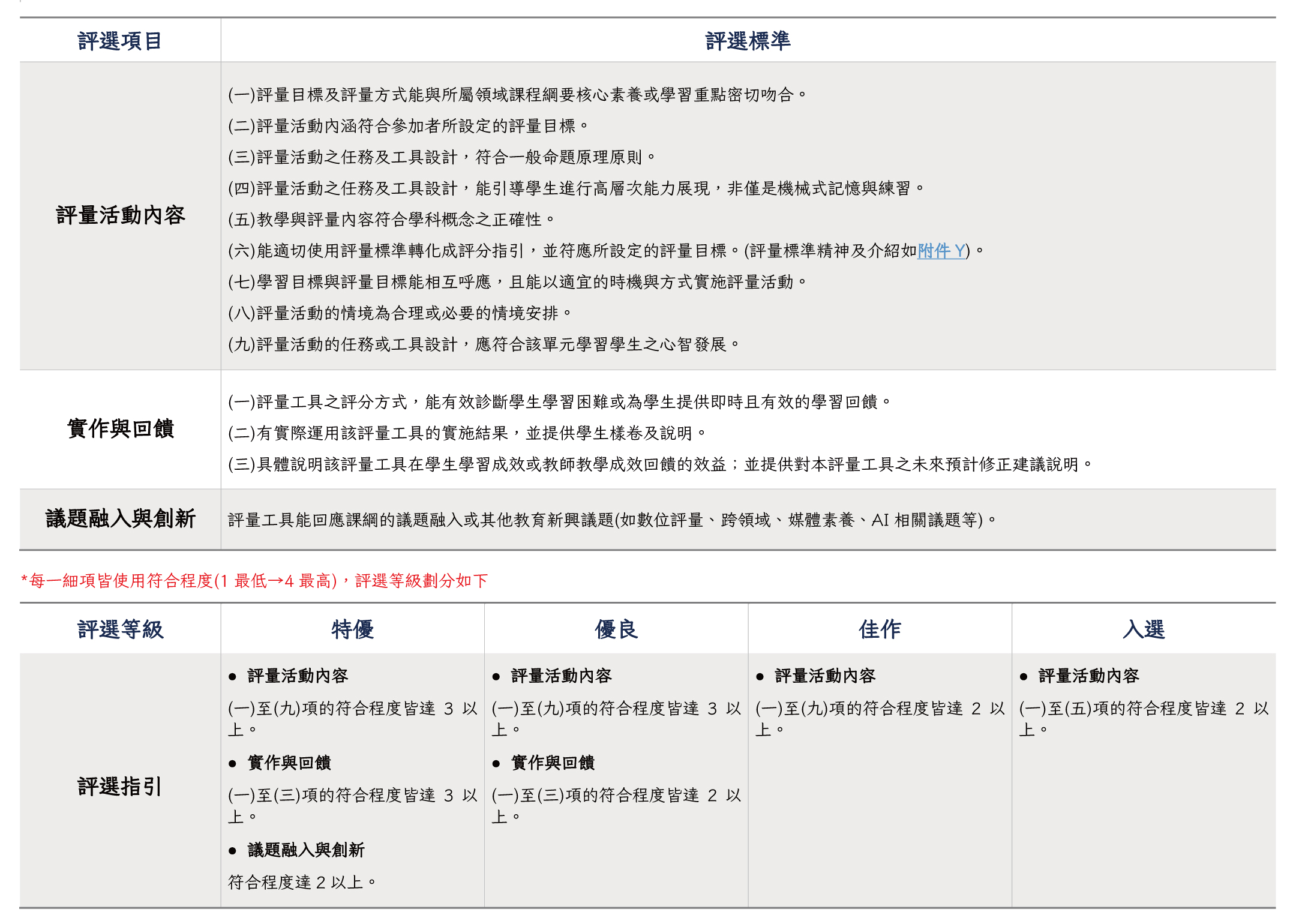 115 年素養導向課室評量工具設計選拔活動 評選標準 圖